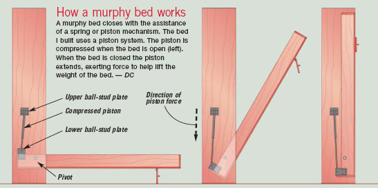 Best ideas about DIY Murphy Bed Gas Piston
. Save or Pin Woodwork Diy Horizontal Murphy Bed Plans PDF Plans Now.