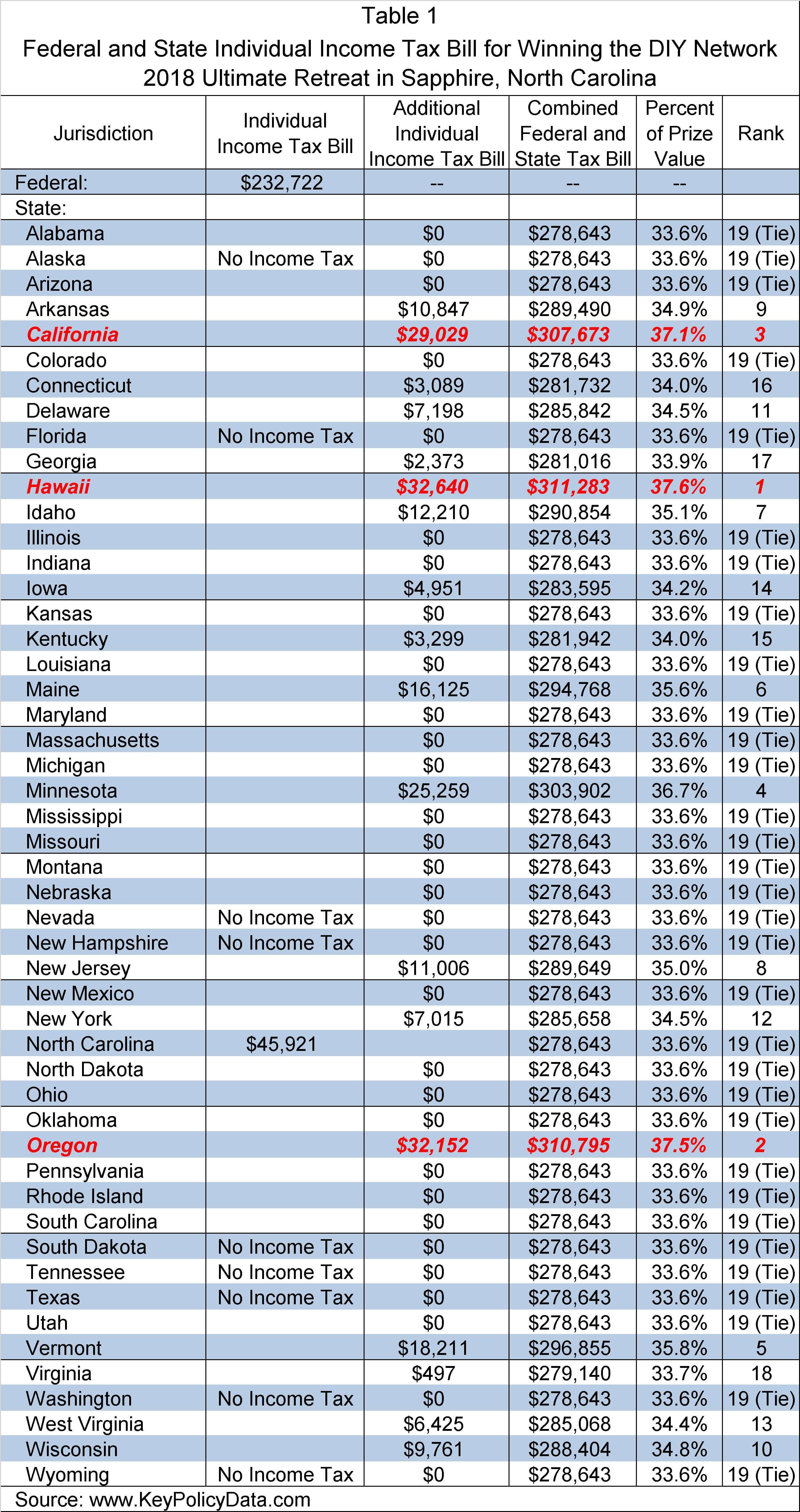 Best ideas about DIY Network Ultimate Retreat 2019
. Save or Pin Georgia Tax Tables 2018 Now.