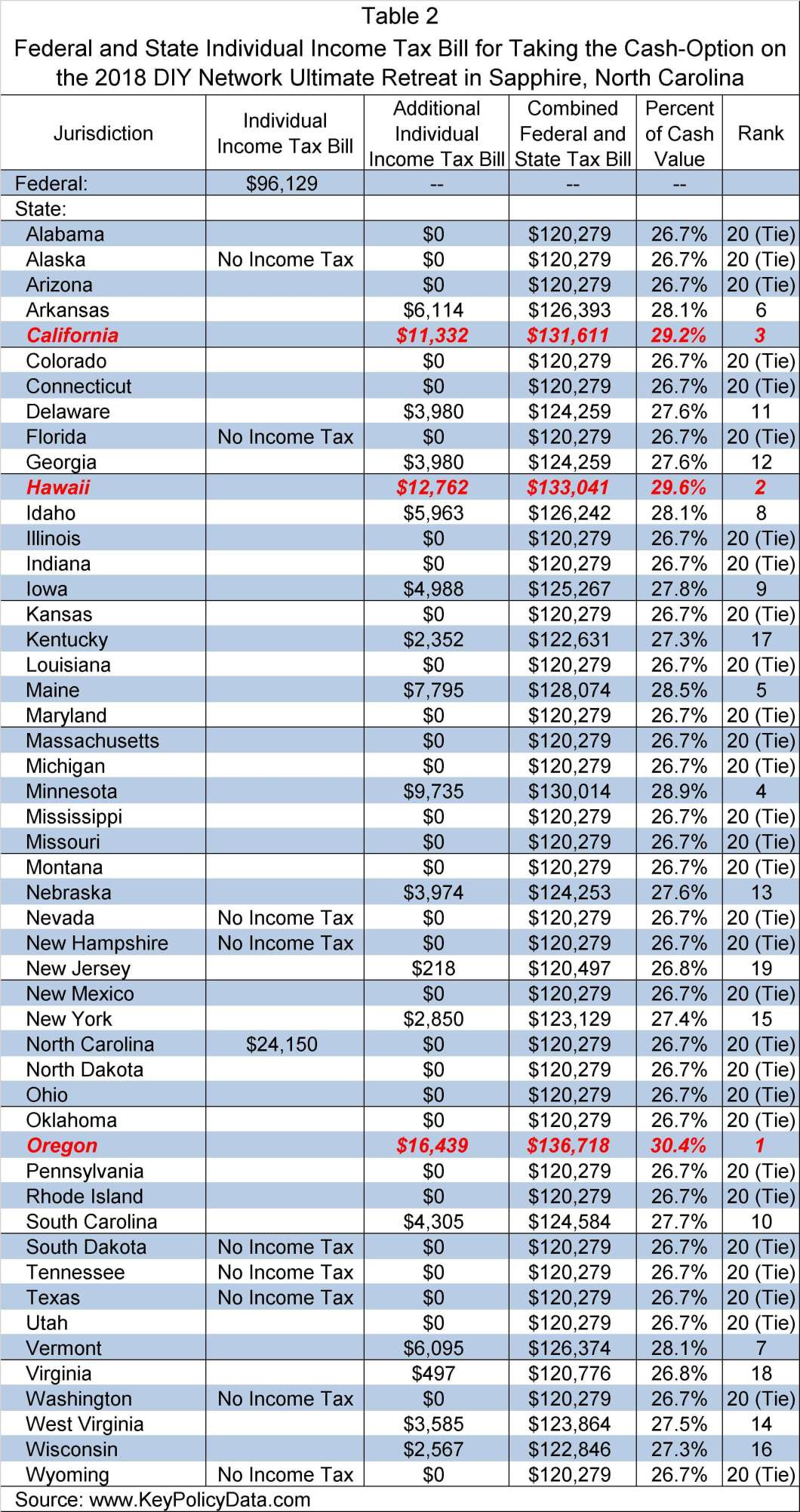 Best ideas about DIY Network Ultimate Retreat 2019
. Save or Pin Nc Tax Tables 2018 Now.