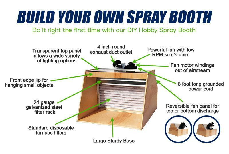 Best ideas about DIY Paint Booth Ventilation
. Save or Pin DIY Hobby Spray Booth Vent Works Now.