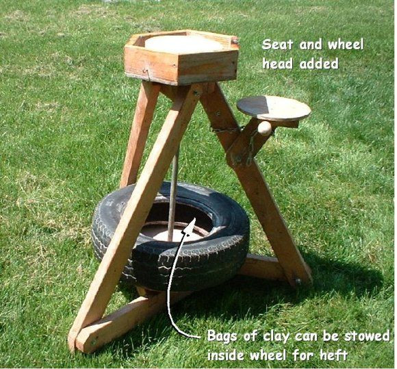Best ideas about DIY Pottery Wheel
. Save or Pin Homemade Portable Pottery Wheel Pottery Now.