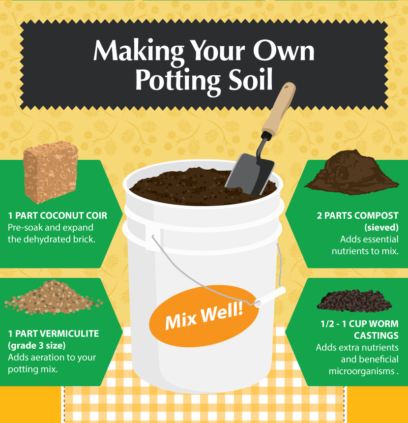 Best ideas about DIY Potting Soil
. Save or Pin The Benefits of Making Your Own Potting Soil Now.