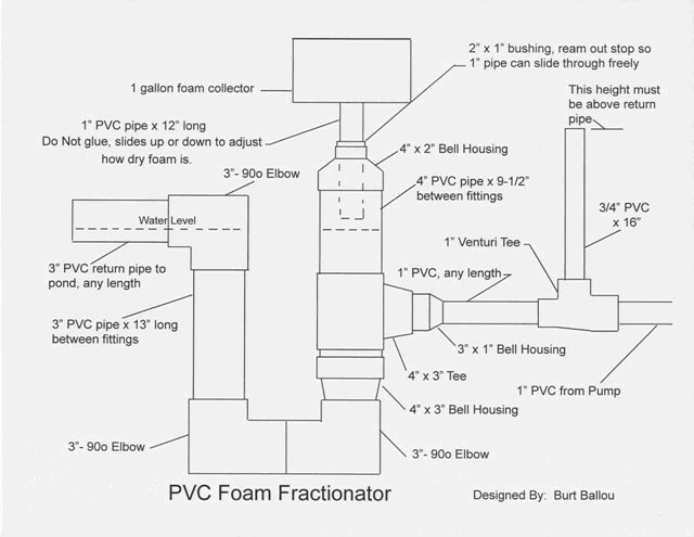 Best ideas about DIY Protein Skimmer Plans
. Save or Pin Foam Fractionators or Protein Skimmers Now.