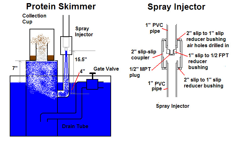 Best ideas about DIY Protein Skimmer Plans
. Save or Pin Reef Workshop DIY Spray Injector Now.