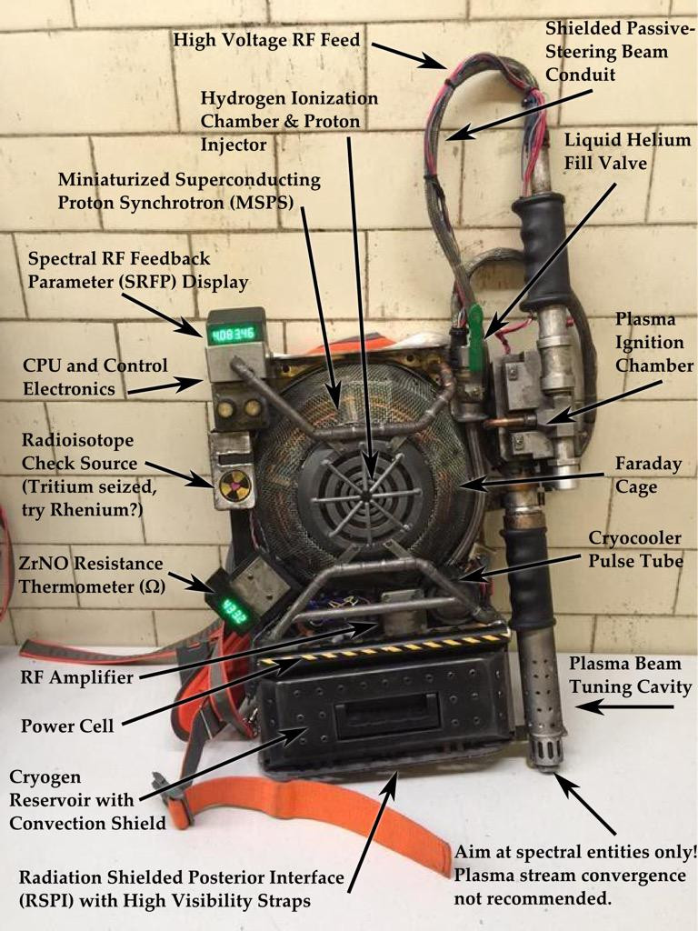 Best ideas about DIY Proton Pack Plans
. Save or Pin Build a perfect Proton Pack Ghostbusters director reveals how Now.