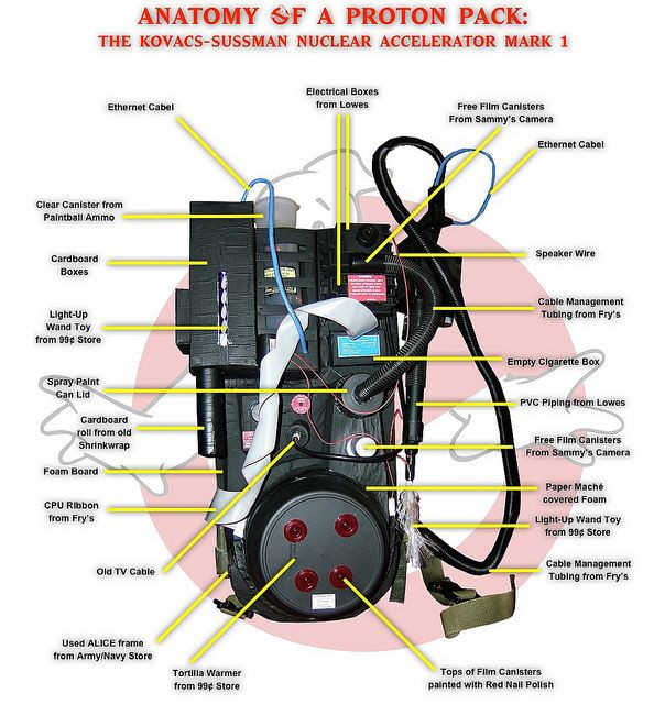 Best ideas about DIY Proton Pack Plans
. Save or Pin 1000 images about Proton Pack on Pinterest Now.