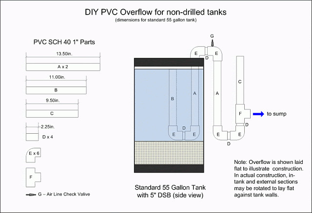 Best ideas about DIY Pvc Overflow Plans
. Save or Pin Diy pvc overflow retrofit Need Help The Planted Tank Now.