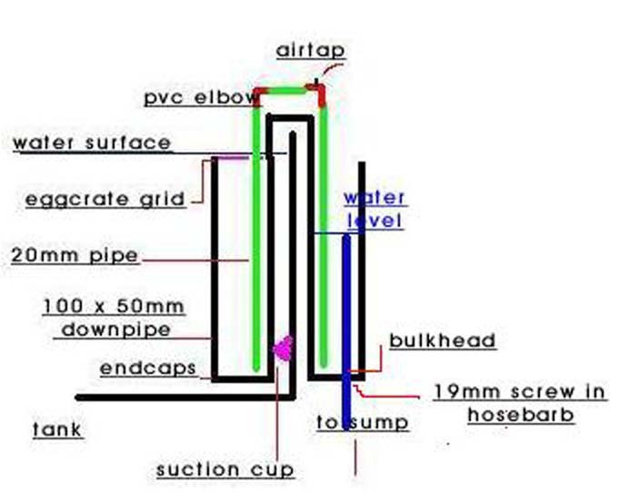 Best ideas about DIY Pvc Overflow Plans
. Save or Pin Diy Pvc Overflow Diy Projects Now.