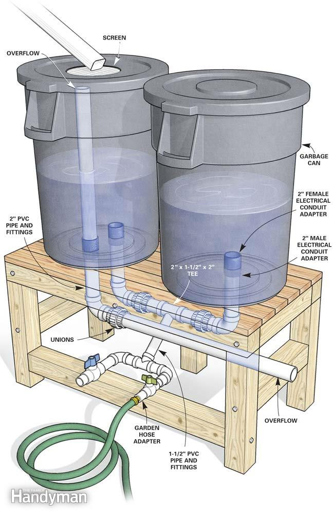 Best ideas about DIY Rain Barrel
. Save or Pin How to Build a Rain Barrel Now.