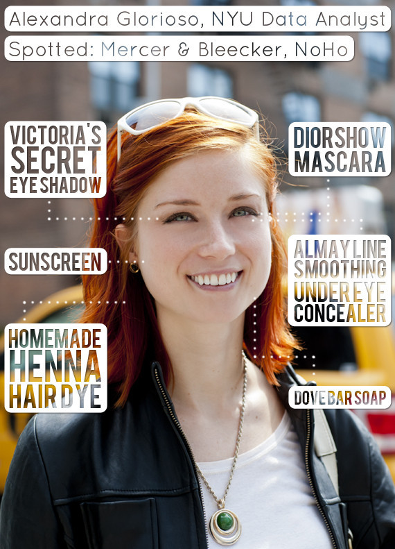 Best ideas about DIY Red Hair Dye
. Save or Pin Alexandra Glorioso NYU Data Analyst Whips Up Homemade Now.