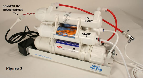 Best ideas about DIY Reverse Osmosis
. Save or Pin DIY How to Add an UV Light to Countertop RO System as Now.