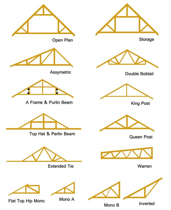 Best ideas about DIY Roof Trusses Plans
. Save or Pin Sheds Plans line guide Now.