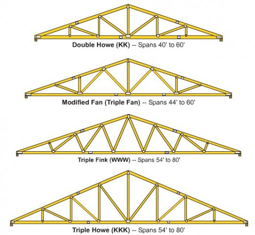 Best ideas about DIY Roof Trusses Plans
. Save or Pin How to Build Wooden Roof Trusses Now.