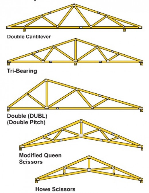 Best ideas about DIY Roof Trusses Plans
. Save or Pin How to Build Wooden Roof Trusses Now.