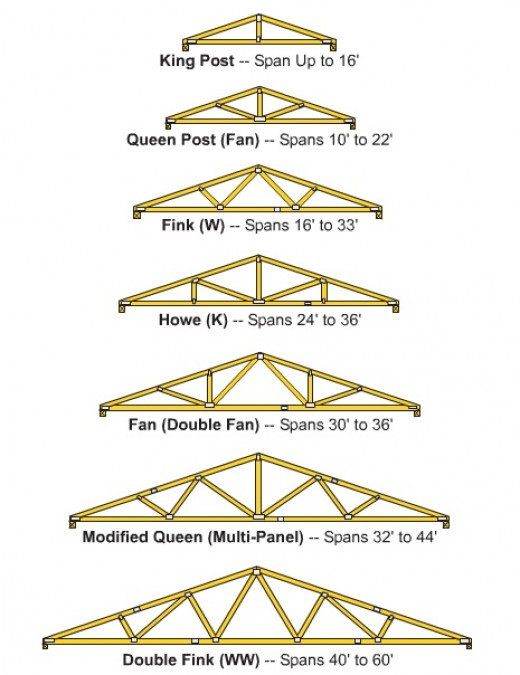 Best ideas about DIY Roof Trusses Plans
. Save or Pin TRUSS BUILDING PLANS Unique House Plans Now.