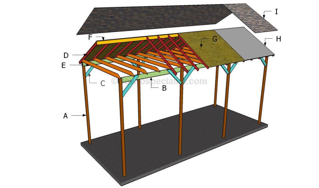 Best ideas about DIY Rv Carport
. Save or Pin How to build a wooden carport Now.