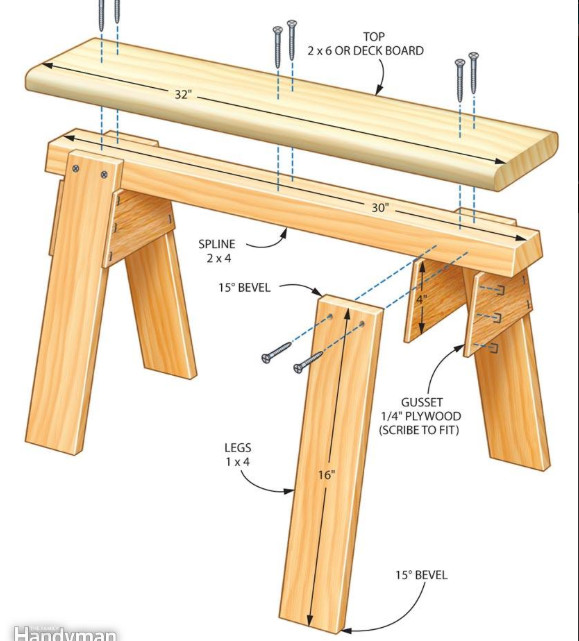 Best ideas about DIY Sawhorse Plans
. Save or Pin saw horse template Pallets etc Now.