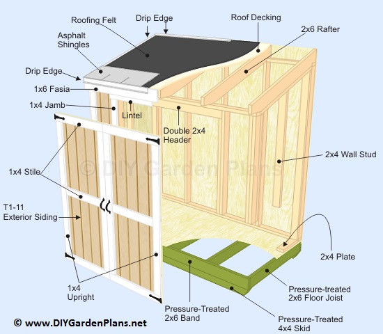 Best ideas about DIY Shed Plans Free
. Save or Pin DIY Lean To Shed Build It Yourself Guides and Plans Now.