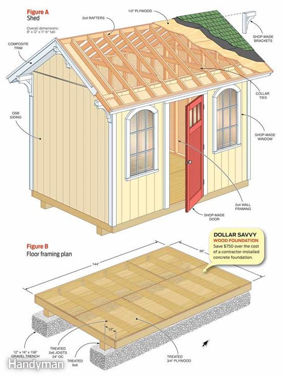 Best ideas about DIY Shed Plans Free
. Save or Pin 25 Free Garden Shed Plans Now.