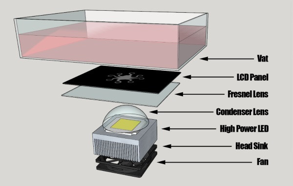 Best ideas about DIY Sla Printer
. Save or Pin 3ders LCD LED based uTopiaPrinter widens the door to Now.