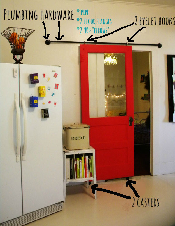 Best ideas about DIY Sliding Door
. Save or Pin Fig Milkshakes DIY Sliding Barn Door Now.