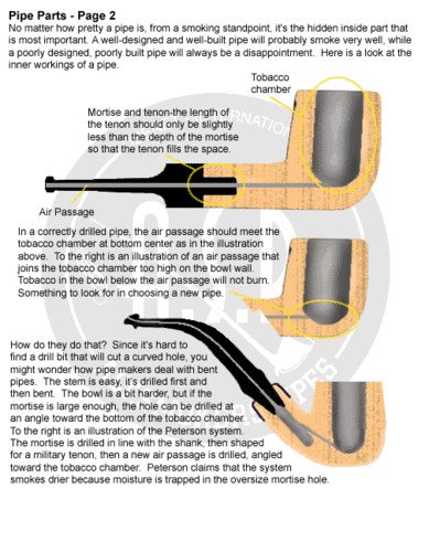 Best ideas about DIY Smoking Pipe
. Save or Pin Helps explain why people prefer bent smokes dry vs Now.