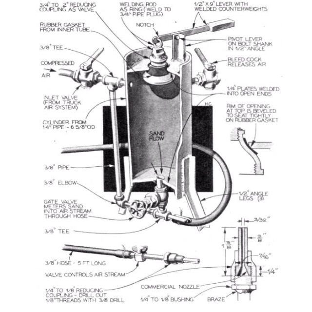 Best ideas about DIY Soda Blaster Plans
. Save or Pin Image result for DIY SANDBLASTER Equipment Now.