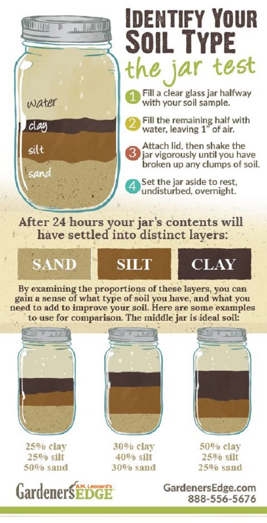 Best ideas about DIY Soil Test
. Save or Pin 14 Sensible DIY Garden Hacks That Can Make You A Smart Now.