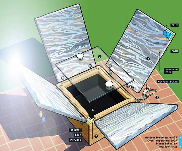 Best ideas about DIY Solar Oven
. Save or Pin Who Needs a Grill Build a Hot Box Solar Oven Now.