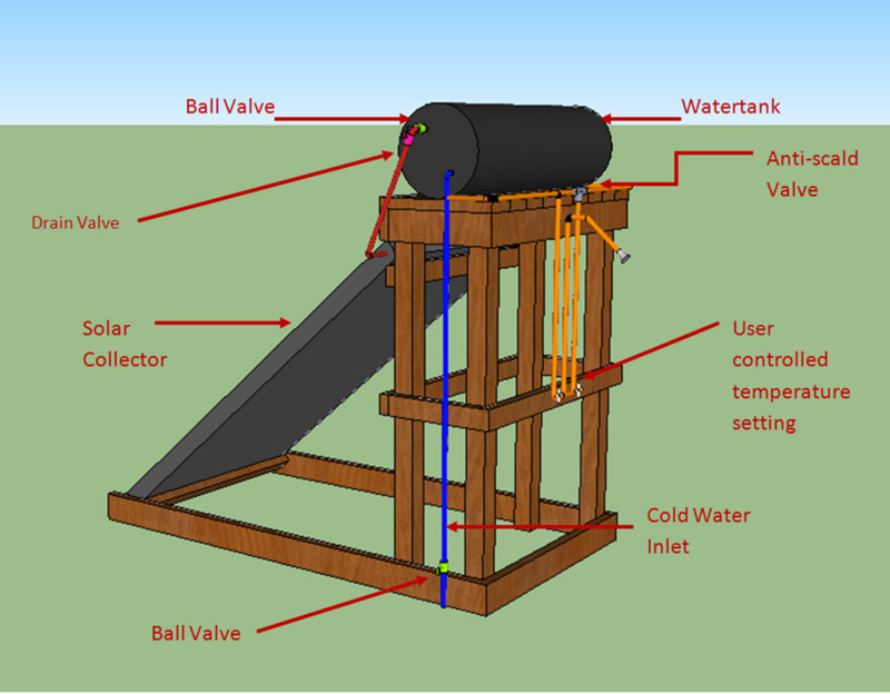 Best ideas about DIY Solar Shower
. Save or Pin Samoa Hostel Thermosyphon Solar Shower System Appropedia Now.