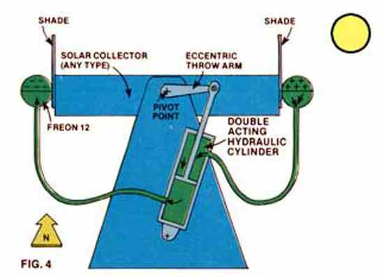 Best ideas about DIY Solar Tracker
. Save or Pin MOTHER s Super Simple Solar Tracker DIY MOTHER EARTH NEWS Now.