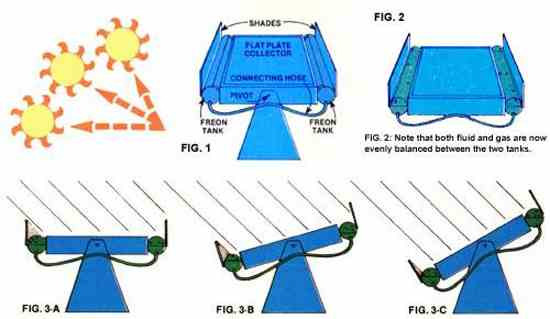 Best ideas about DIY Solar Tracker Plans
. Save or Pin MOTHER s Super Simple Solar Tracker DIY MOTHER EARTH NEWS Now.