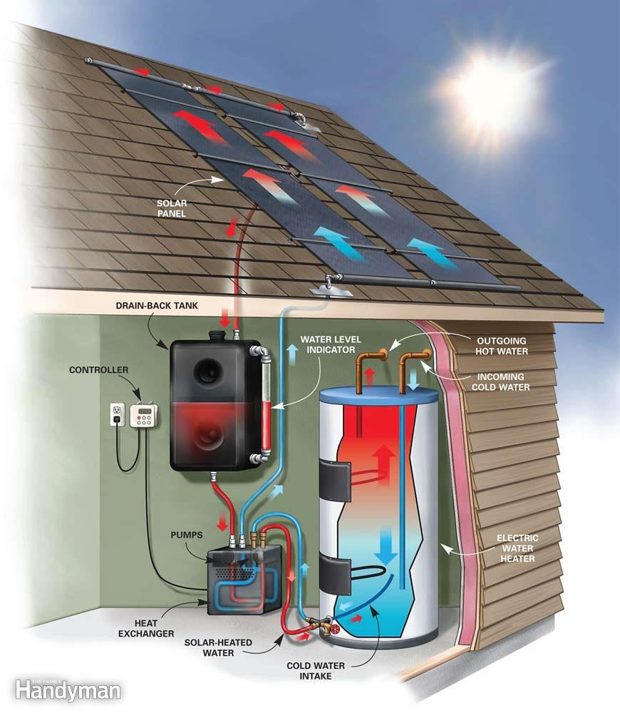 Best ideas about DIY Solar Water Heater
. Save or Pin DIY Solar Water Heating Now.