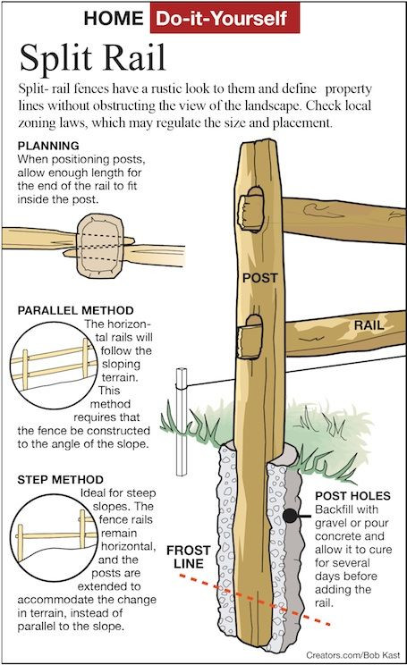 Best ideas about DIY Split Rail Fence
. Save or Pin 27 Cheap DIY Fence Ideas for Your Garden Privacy or Now.