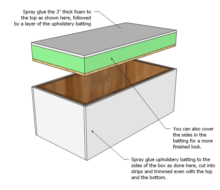 Best ideas about DIY Storage Ottoman Plans
. Save or Pin Ana White Now.