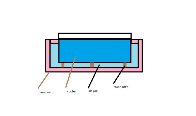 Best ideas about DIY Super Insulated Cooler
. Save or Pin DIY super insulated cooler going wrong Page 2 Now.