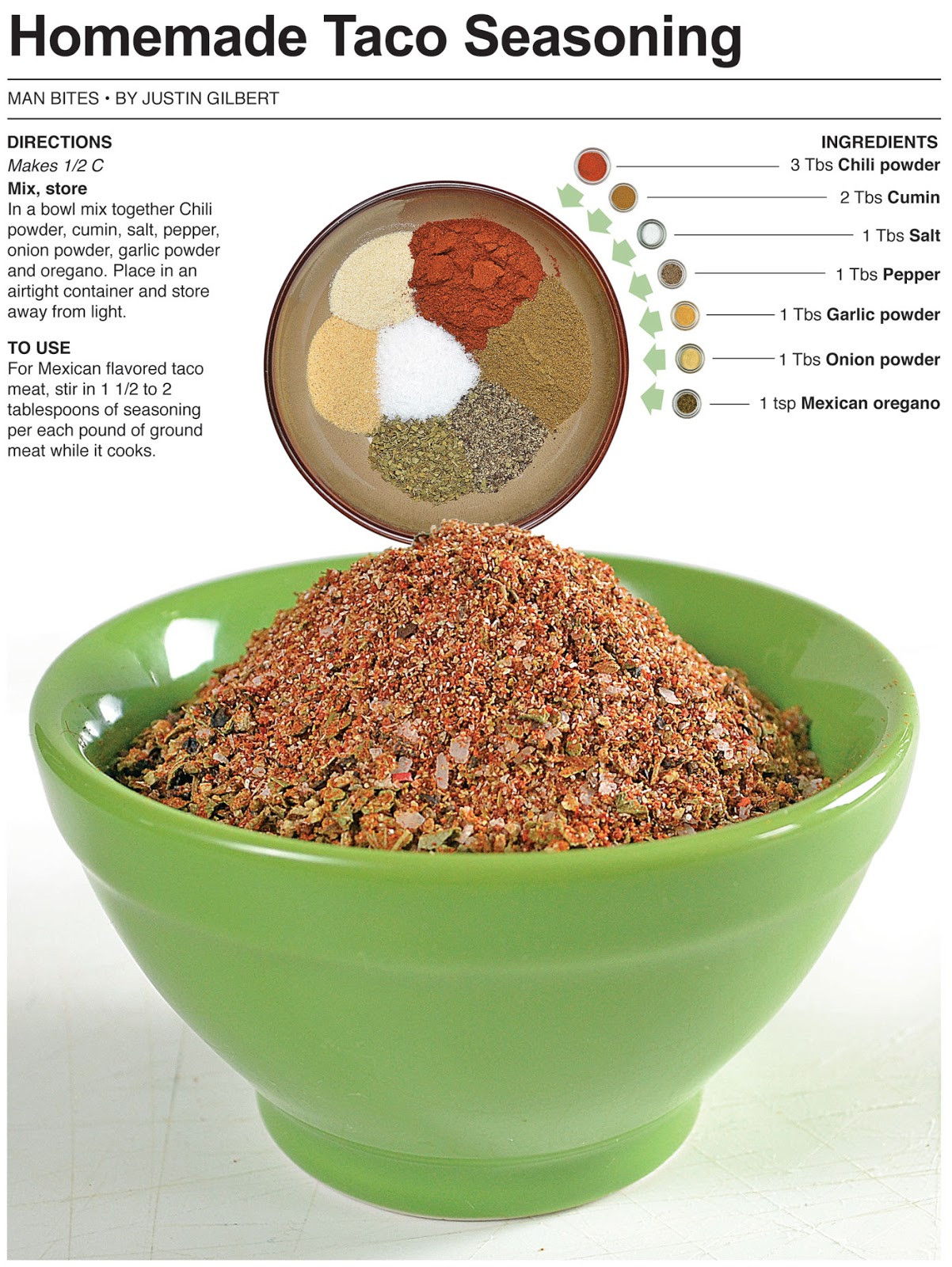 Best ideas about DIY Taco Seasoning
. Save or Pin Behind the Bites Homemade Taco Seasoning Now.