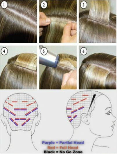 Best ideas about DIY Tape In Hair Extensions
. Save or Pin Best 25 Tape in hair extensions ideas on Pinterest Now.
