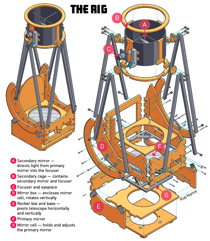 Best ideas about DIY Telescope Kit
. Save or Pin Build a Backyard Dobsonian Telescope Now.