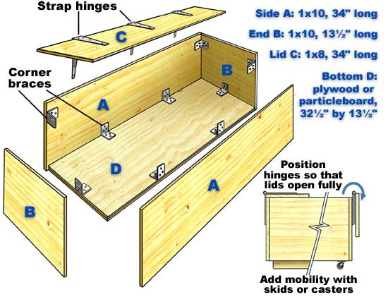 Best ideas about DIY Toy Box Plans
. Save or Pin Wood Diy Toy Box Plans Blueprints PDF DIY Download How Now.