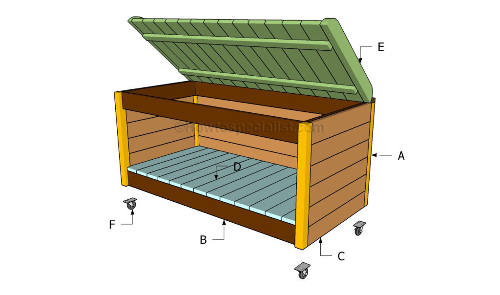 Best ideas about DIY Toy Box Plans
. Save or Pin How to build a toy box Now.