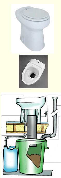 Best ideas about DIY Urine Diverting Composting Toilet
. Save or Pin simple post toilet DIY with urine diverter Now.