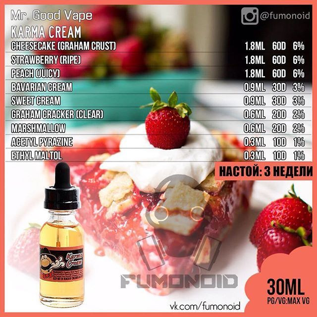 Best ideas about DIY Vape Juice Recipe
. Save or Pin 836 best DYI ELiquid Recipes images on Pinterest Now.