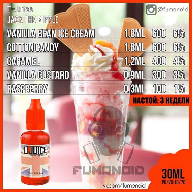 Best ideas about DIY Vape Juice Recipe
. Save or Pin 154 best DIY Juice Recipes images on Pinterest Now.