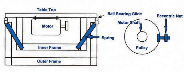 Best ideas about DIY Vibrating Table
. Save or Pin Vibrating Table 2 Now.