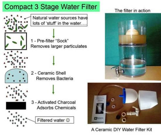 Best ideas about DIY Water Filter
. Save or Pin DIY Ceramic Water Filter Kits Revisited – DIY – MOTHER Now.