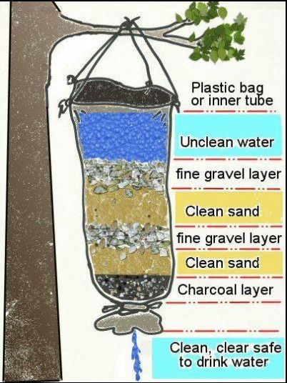 Best ideas about DIY Water Filter
. Save or Pin DIY Water Filter SURVIVAL Now.