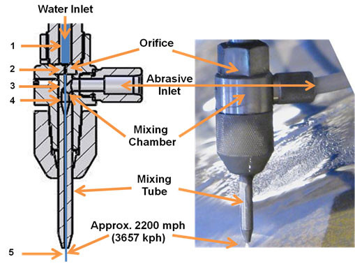 Best ideas about DIY Water Jet Cutter
. Save or Pin Waterjet University Chapter 1 Waterjet Cutting Now.