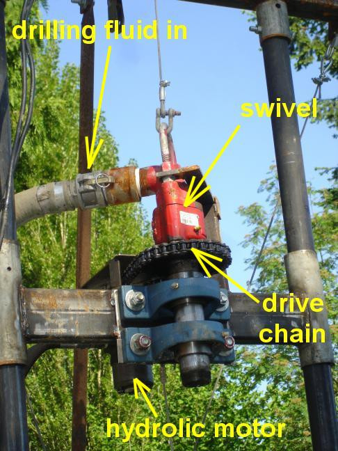 Best ideas about DIY Well Drilling
. Save or Pin EcoRenovator View Single Post DIY well drilling Now.