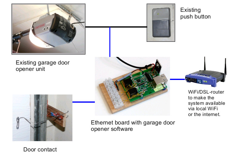 Best ideas about DIY Wifi Garage Door Opener
. Save or Pin Smartphone WiFi Garage Door Opener Hacked Gad s – DIY Now.